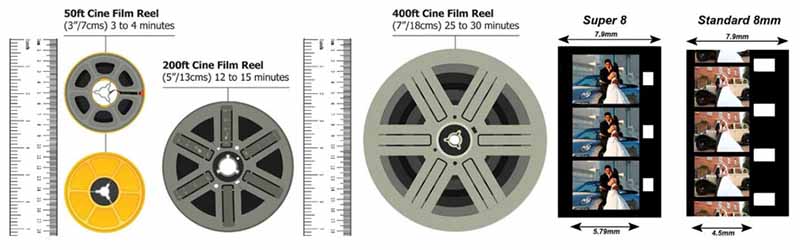 Super 8 And 8mm Cine Film Copy To Digital Files And Dvd